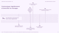 Infographie enquête Sobriété énergétique 2023