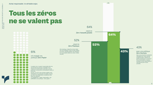 Infographie enquête Dechets 2024