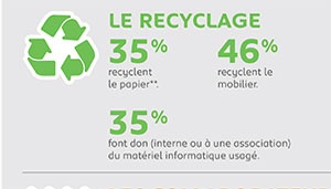 Infographie enquete Déchets 2017