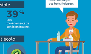 Infographie enquete Alimentation 2021