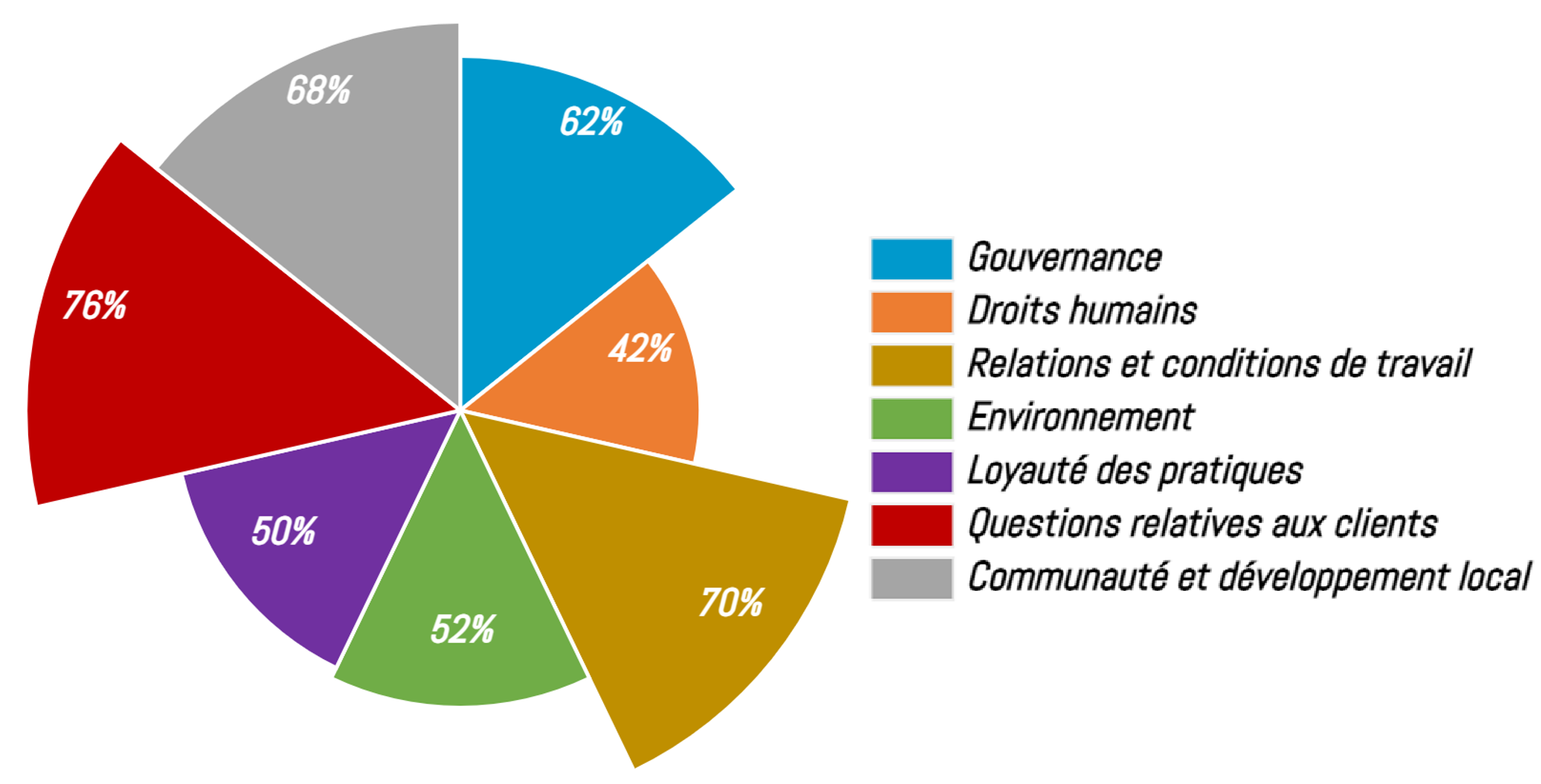 Performance-RSE Radar Bilan RSE 360°