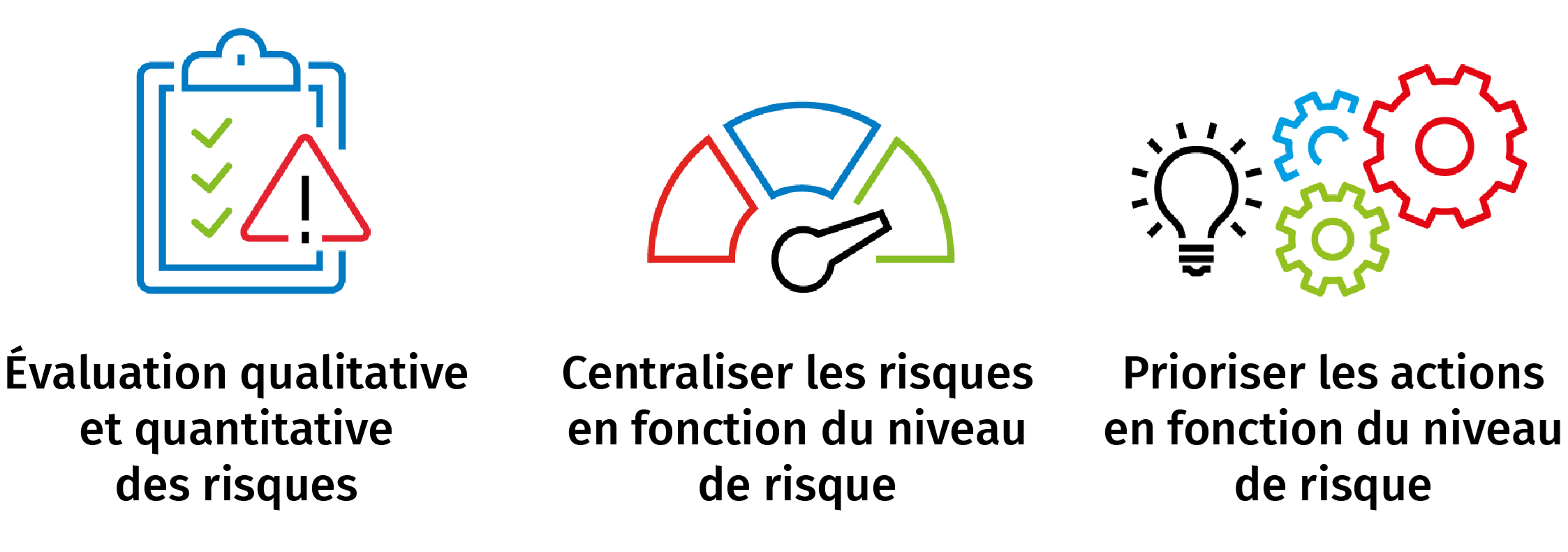 Performance-RSE Adaptation