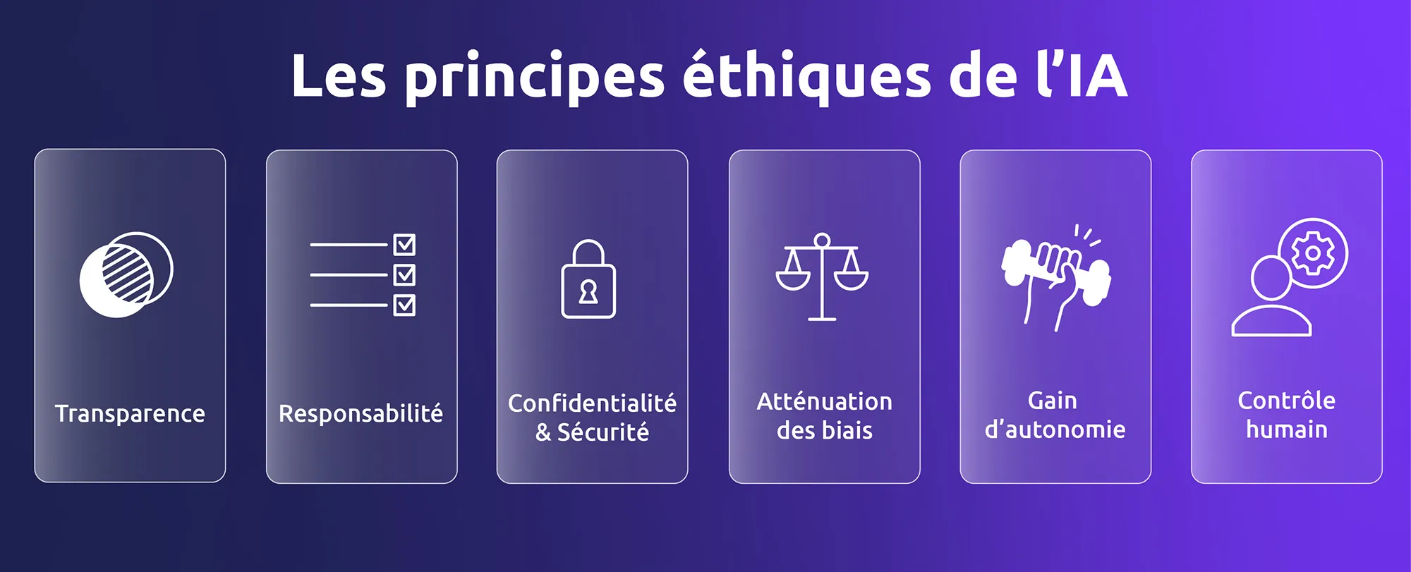 Bonnes pratiques IA
